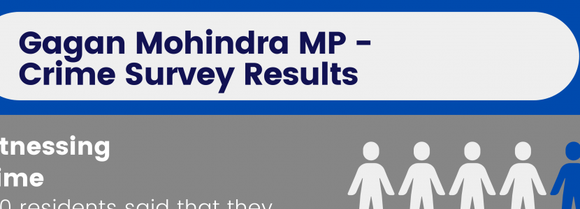 Gagan Mohindra MP - Crime Survey Results